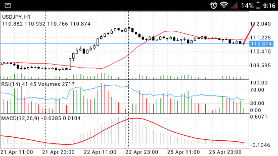 USD/JPY Long