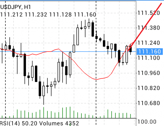 USD/JPY Продолжаем держать лонг