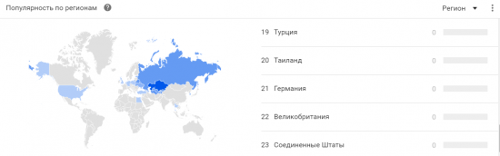 Анализ гугл трендс.