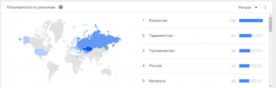 Популярность по регионам