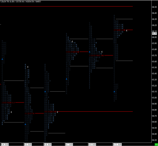 Crude Oil CLN8