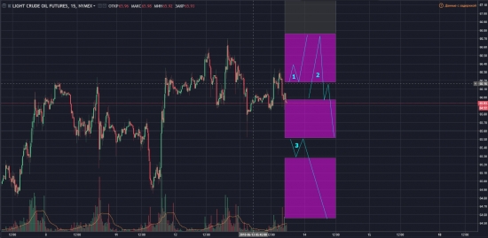 Crude Oil CLN8