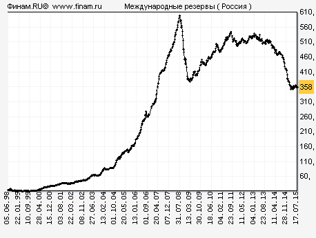 Нефть. 130$ за баррель