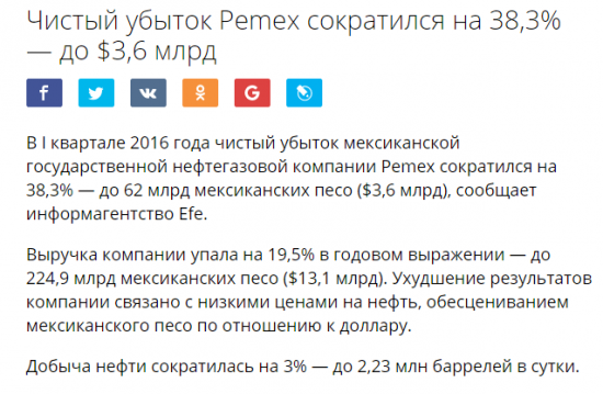 Финансовые отчеты нефтяных компаний