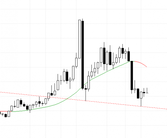 Нефть зарисовки.