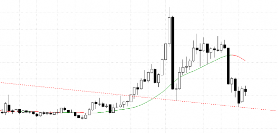 Нефть зарисовки.