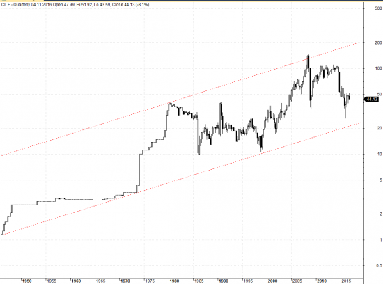 Нефть зарисовки 2.