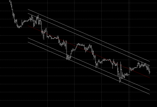 Нефть, тренд продолжается