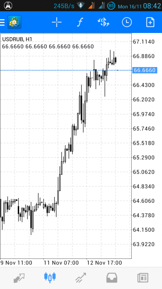 Нефтепромбанк отжигает