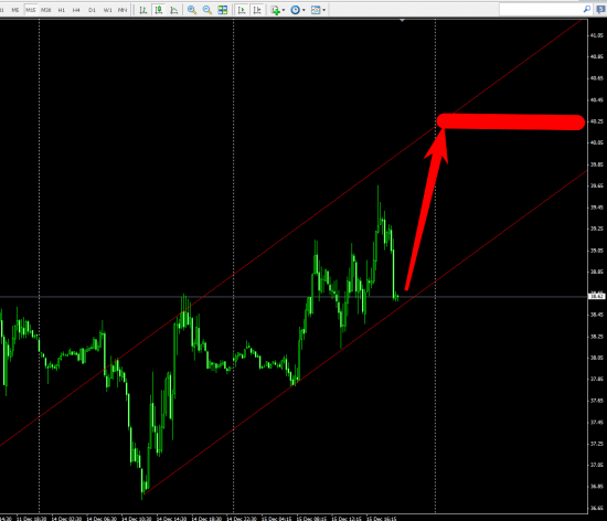 Нефть канал (?)