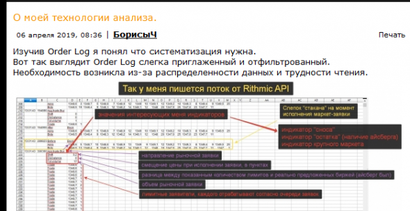 Графические элементы торговой системы в терминале (ассоциации)