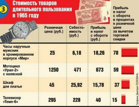 Когда-то была страна. Были деньги деньгами, а теперь биткоин им подавай!