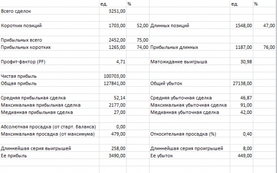 Вечерние посиделки. Торговый алгоритм.