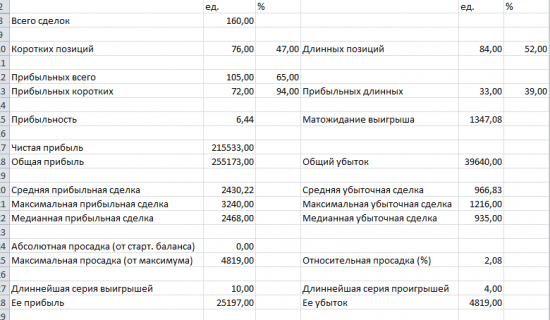 Дневные посиделки. Торговый алгоритм.