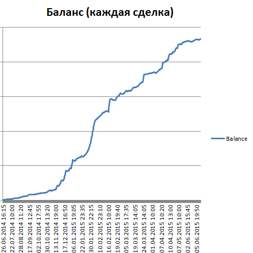 Торговый алгоритм (Si).