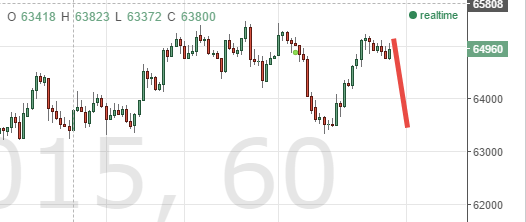 SiU5: short