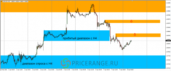 Работа крупных игроков на финансовых рынках (продолжение)