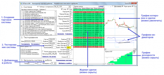 Новый конструктор торговых роботов 3CBot. ВЕРСИЯ 2.00