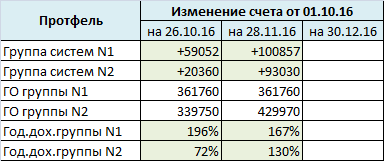 Результаты алготрейдинга за ноябрь