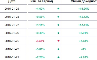 Битва при Сберкассуме (20.01 - 12.02.2016)