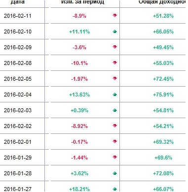 Битва при Сберкассуме (20.01 - 12.02.2016)