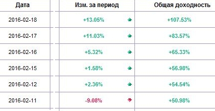 Битва при Сберкассуме завершена