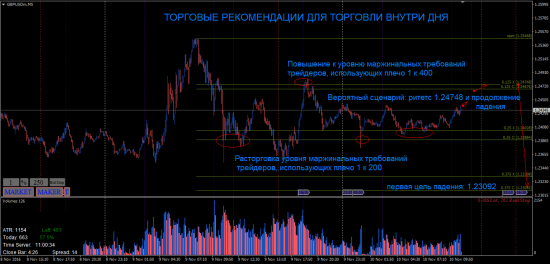 MARGIN LEVELS: Sell limit GBPUSD