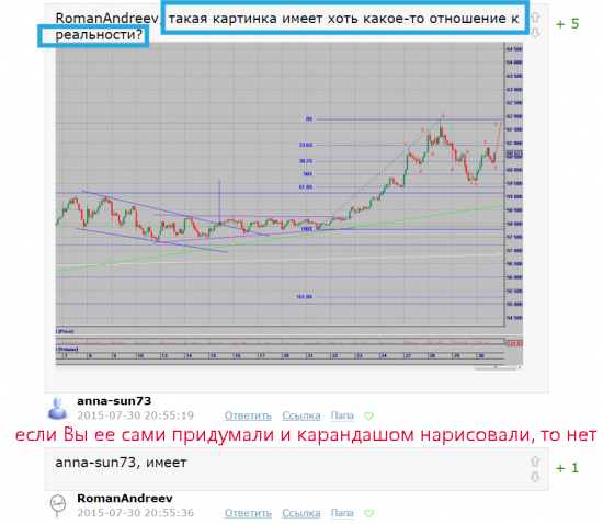 Диалоги дня. Читателям и писателям "ветки" Романа Андреева