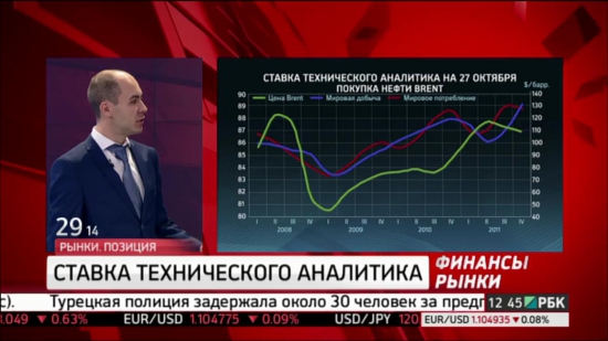 Битва аналитиков на РБК