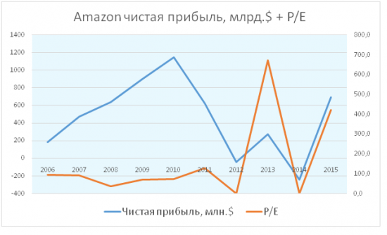 Стратегические спекуляции консервативных инвесторов. Все деньги здесь!