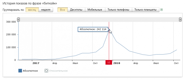 Пузырь крипты продолжает сдуваться