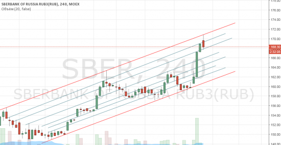 Sber-блог. Медвежьи шкурки против космической стратосферы.