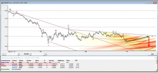 EURUSD