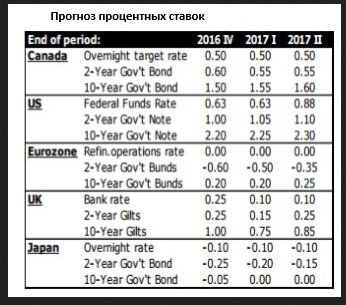 Рост доллара пока что переносится