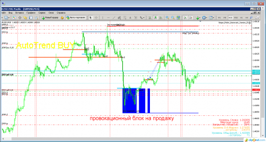 Анализ  валют по EURUSD и GBPUSD на 29.01.2018 по стратегии "Снайпер"