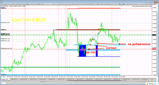 Анализ  валют по EURUSD и GBPUSD на 29.01.2018 по стратегии "Снайпер"