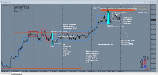 Анализ  валют по EURUSD и GBPUSD на 29.01.2018 по стратегии "Снайпер"