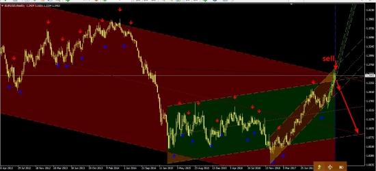 Доллар вырос после оптимистических данных о США.                                                                                              Рекомендация по EURUSD и GBPUSD на 5.02.2018