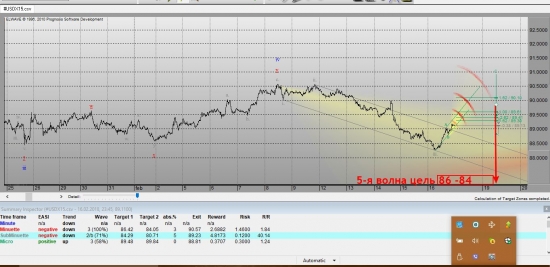 Аналитический обзор РУБЛЬ & ИНДЕКС БАКСА по Elliott Wave на 19.02.2018