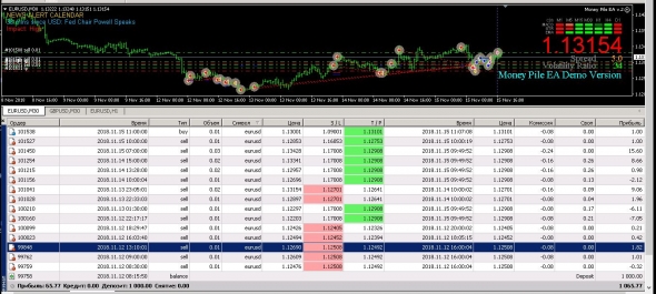 Автоматический торговый робот Money Pile EA v.2