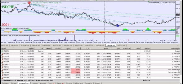 Советник на биржевых фьючерсных объёмах ClusterDeltaExpert v.4.1 Ссi