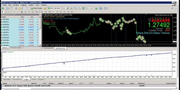 Автоматический торговый робот Money Pile EA v.2