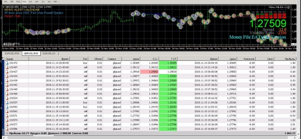 Автоматический торговый робот Money Pile EA v.2
