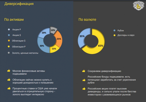 Главный вопрос - Какой портфель собрать в 2020 году? Отвечает Банк Тинькофф!!!