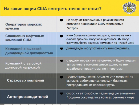 Главный вопрос - Какой портфель собрать в 2020 году? Отвечает Банк Тинькофф!!!