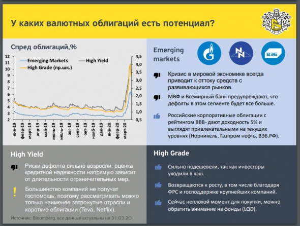 Главный вопрос - Какой портфель собрать в 2020 году? Отвечает Банк Тинькофф!!!