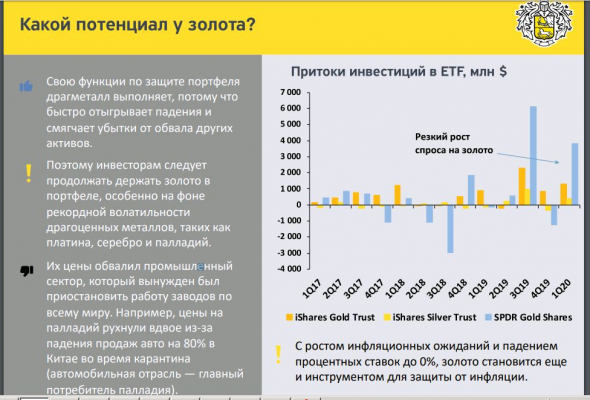 Главный вопрос - Какой портфель собрать в 2020 году? Отвечает Банк Тинькофф!!!