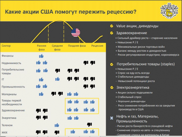 Главный вопрос - Какой портфель собрать в 2020 году? Отвечает Банк Тинькофф!!!