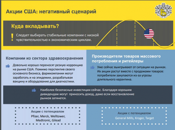 Главный вопрос - Какой портфель собрать в 2020 году? Отвечает Банк Тинькофф!!!