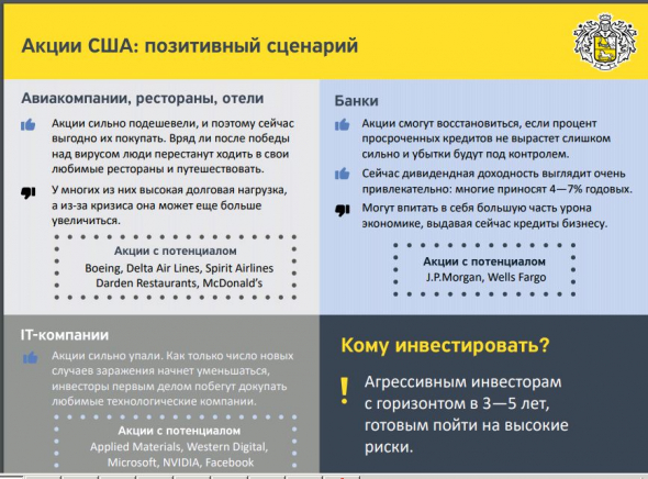 Главный вопрос - Какой портфель собрать в 2020 году? Отвечает Банк Тинькофф!!!